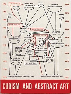 Abstract Expressionism Movement, Artists and Major Works | The Art Story