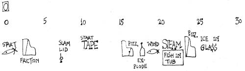 A section of John Cage's score for <i>Water Walk</i> (1959). Some experimental musical scores from the 1950s-60s were visually similar to Concrete Poems
