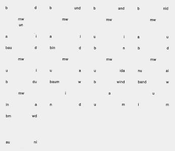 An untitled poem by Eugen Gomringer from 1960 based on the words “baum” (“tree”) and “wind”.