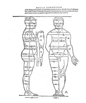 Albrecht Dürer's illustration “Of Symmetry” from <i>Vier Bücher von menschlichen Proportion</i>
