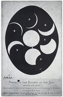 Phases of the Eclipse of the Sun (1880)